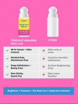 Underarm Roll-On with 3% AHA BHA