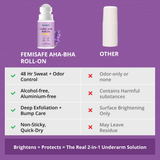 FemiSafe Underarm Roll-On with 3% AHA BHA | 50ml