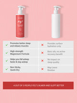 Magnesium Sleep Body Lotion
