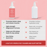 Magnesium Body Lotion - Sleep, Relax & Hydrate