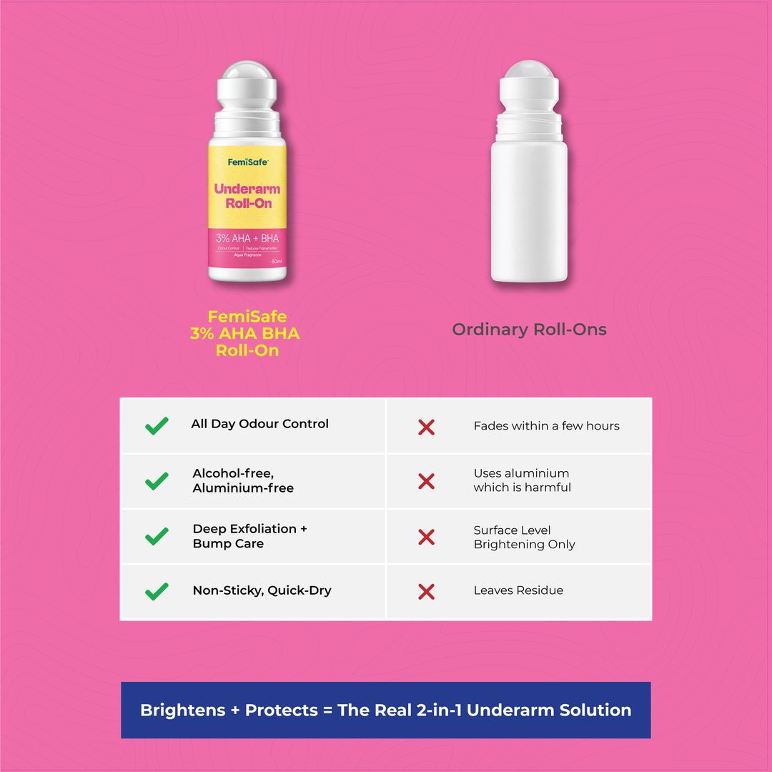 Underarm Roll-On with 3% AHA BHA