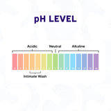 FemiSafe Valoisa Herbal Intimate Wash