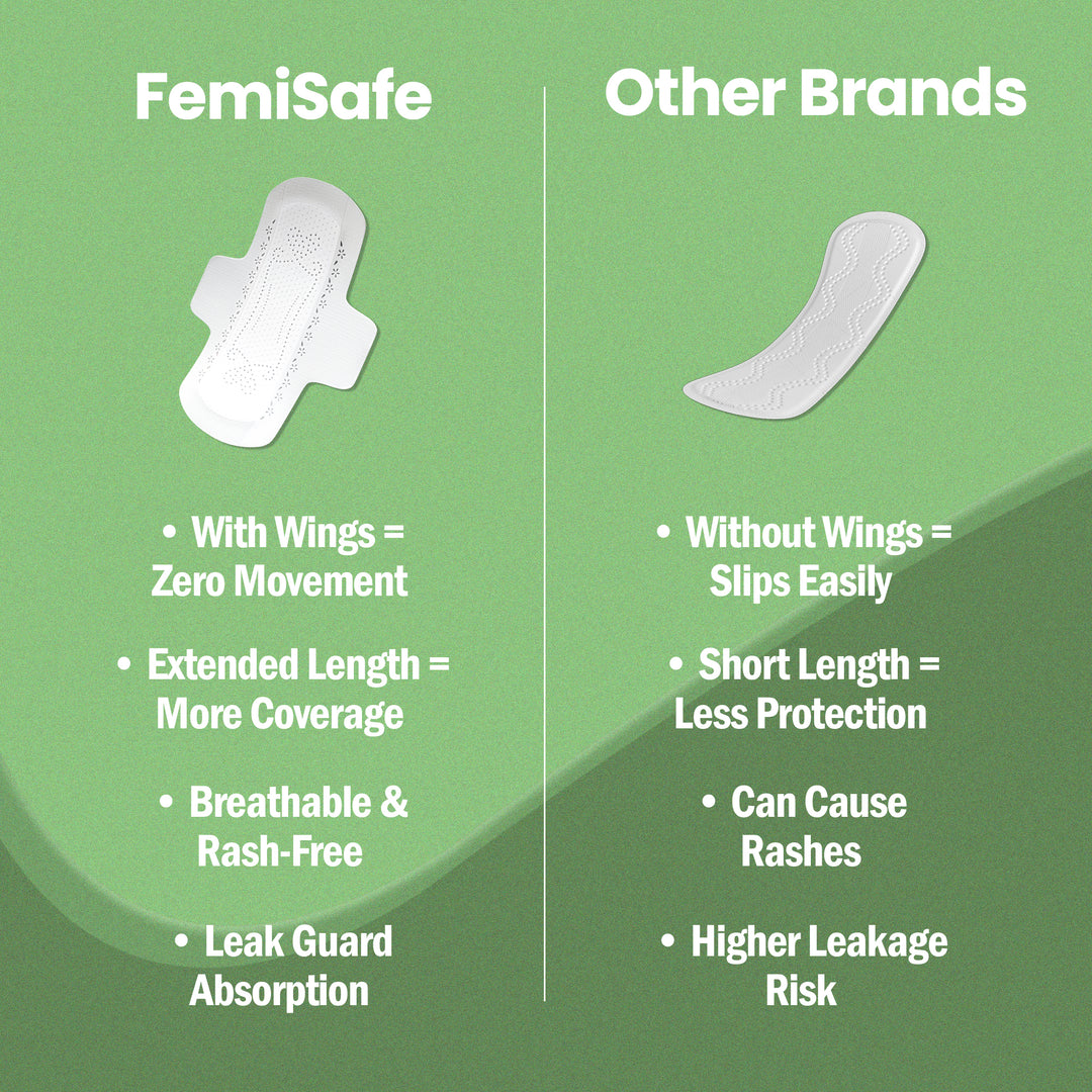 FemiSafe Winged Panty Liners