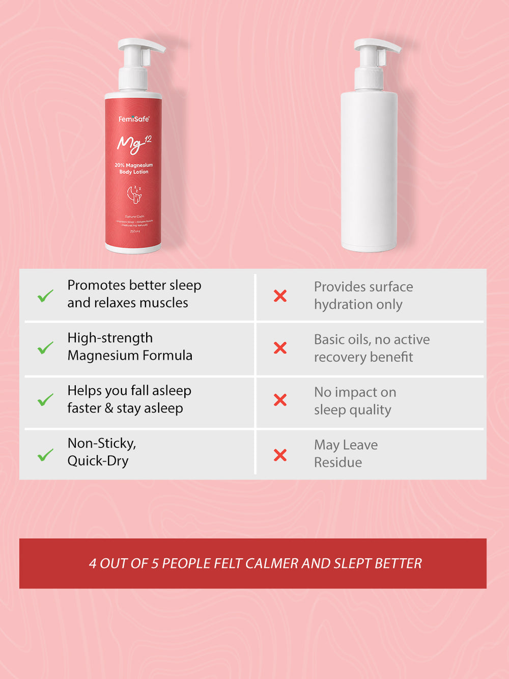 Magnesium Sleep Body Lotion product information