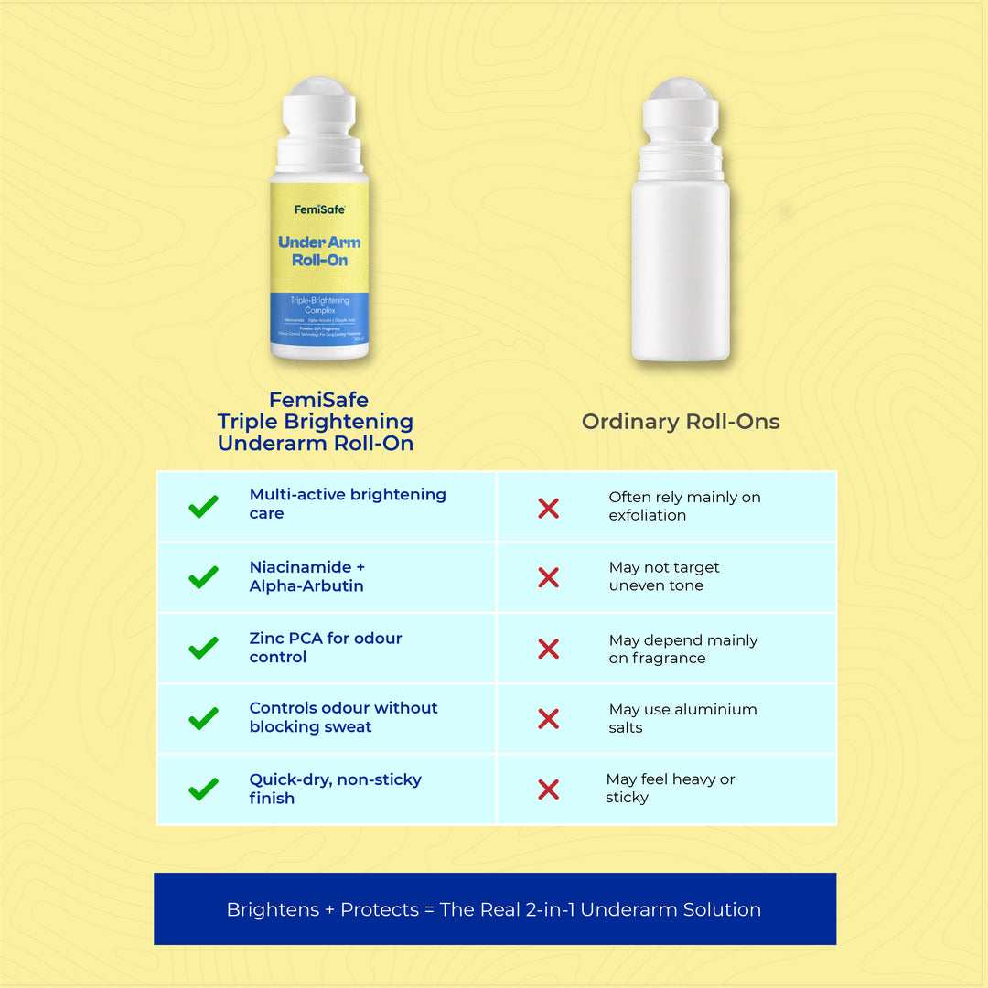FemiSafe Underarm Roll-On with Alpha Arbutin & Niacinamide | Odour Control & Brightening Care | Aluminum-Free | 50 ml