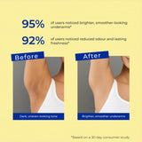 FemiSafe Underarm Roll-On with Alpha Arbutin & Niacinamide | Odour Control & Brightening Care | Aluminum-Free | 50 ml